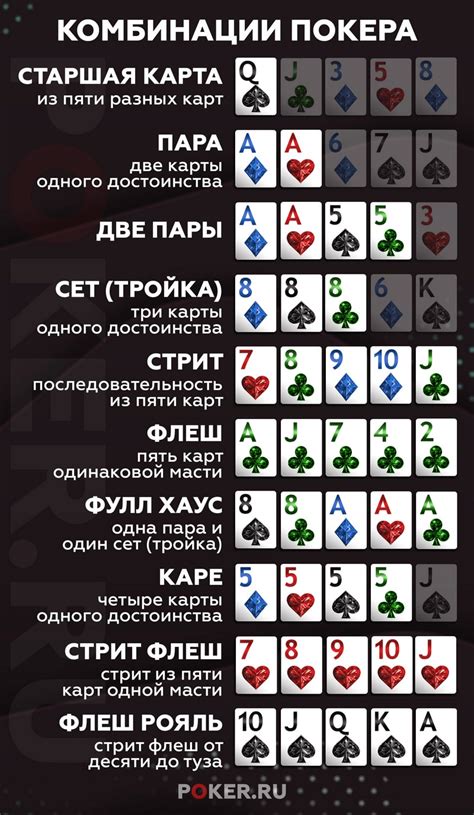 комбинации карт покер казино рояль